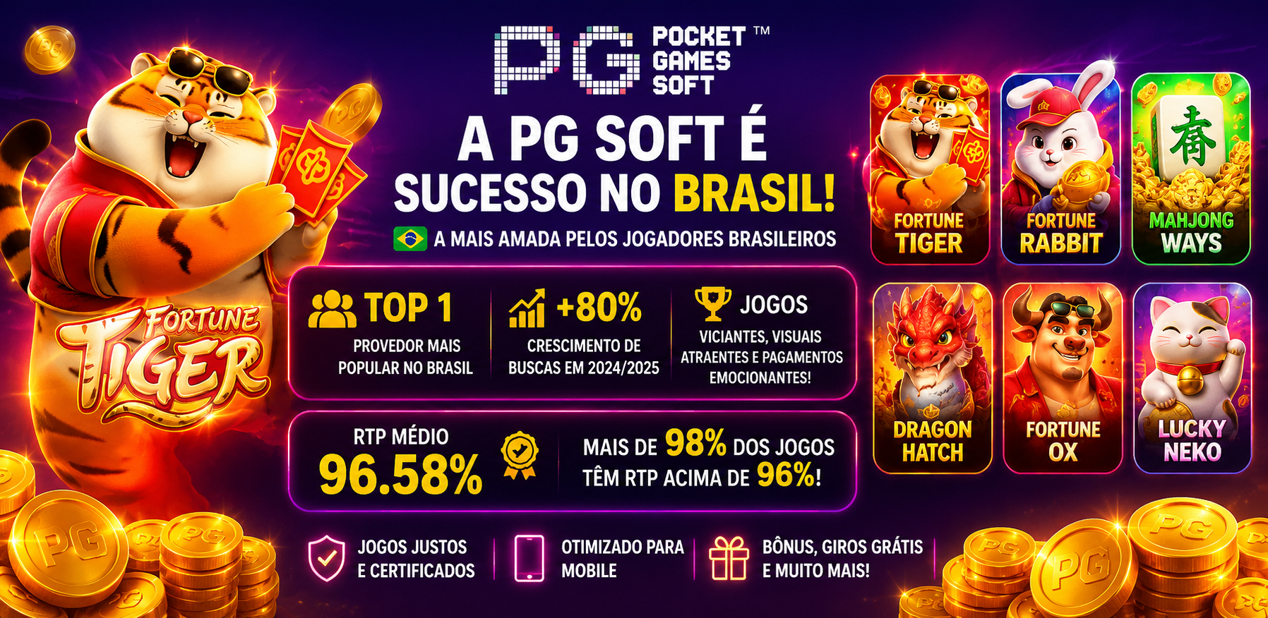 Infográfico: PG Soft no Brasil - dados de popularidade e RTP